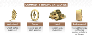 commodities trading